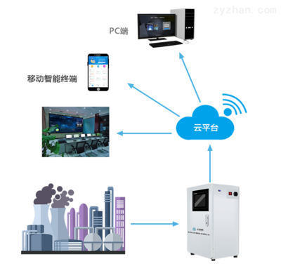 智能網絡設備中“有機碳”理念的引喻與未來展望