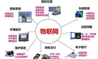 物聯網與智能網絡設備 構建萬物互聯的智能未來