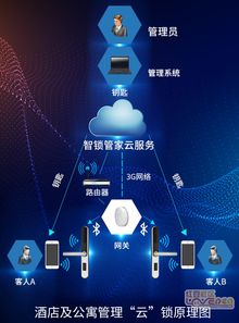 2018廣州建材展 茵朗無線網絡智能酒店鎖管理系統凱旋告捷，引領智能網絡設備新風尚