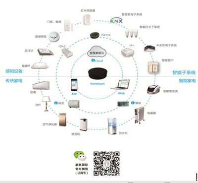 三星擬2億收購一智能家居企業 離智慧家庭究竟還有多遠 - 家居裝修知識網